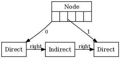 _images/node-direct-indirect.png